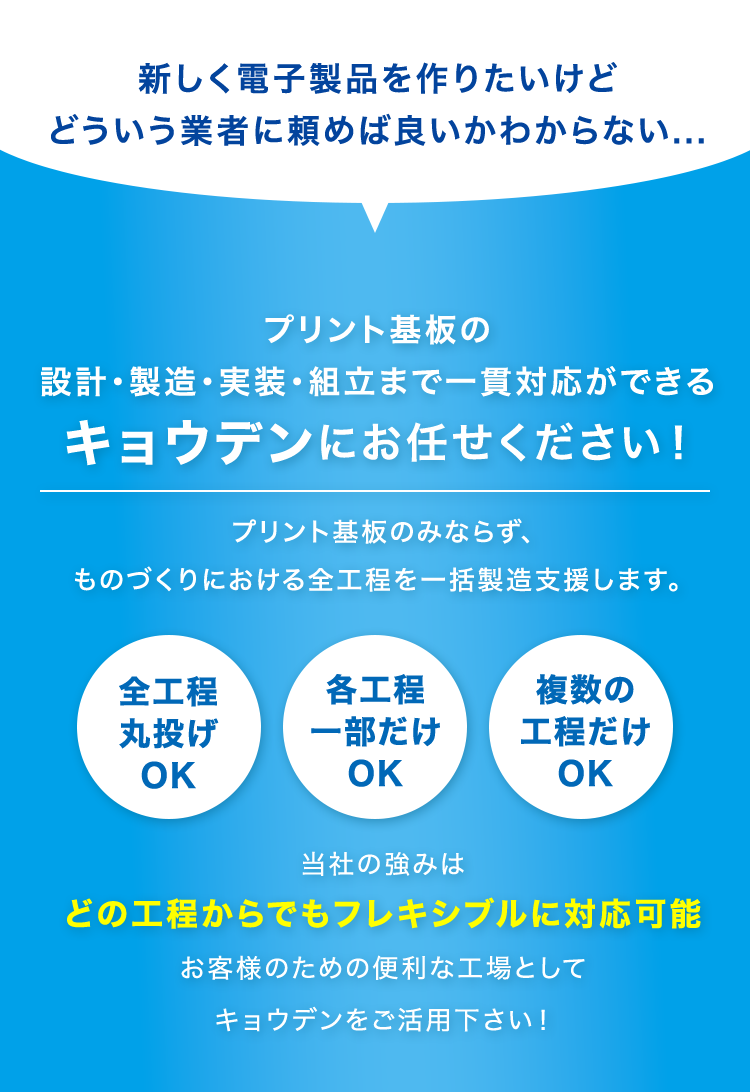 新しく電子製品を作りたいけど
どういう業者に頼めば良いかわからない...
プリント基板の
設計・製造・実装・組立まで一貫対応ができる
キョウデンにお任せください!
プリント基板のみならず、
ものづくりにおける全工程を一括製造支援します。
全工程
各工程
複数の
丸投げ
一部だけ
OK
OK
工程だけ
OK
当社の強みは
どの工程からでもフレキシブルに対応可能
お客様のための便利な工場として
キョウデンをご活用下さい!