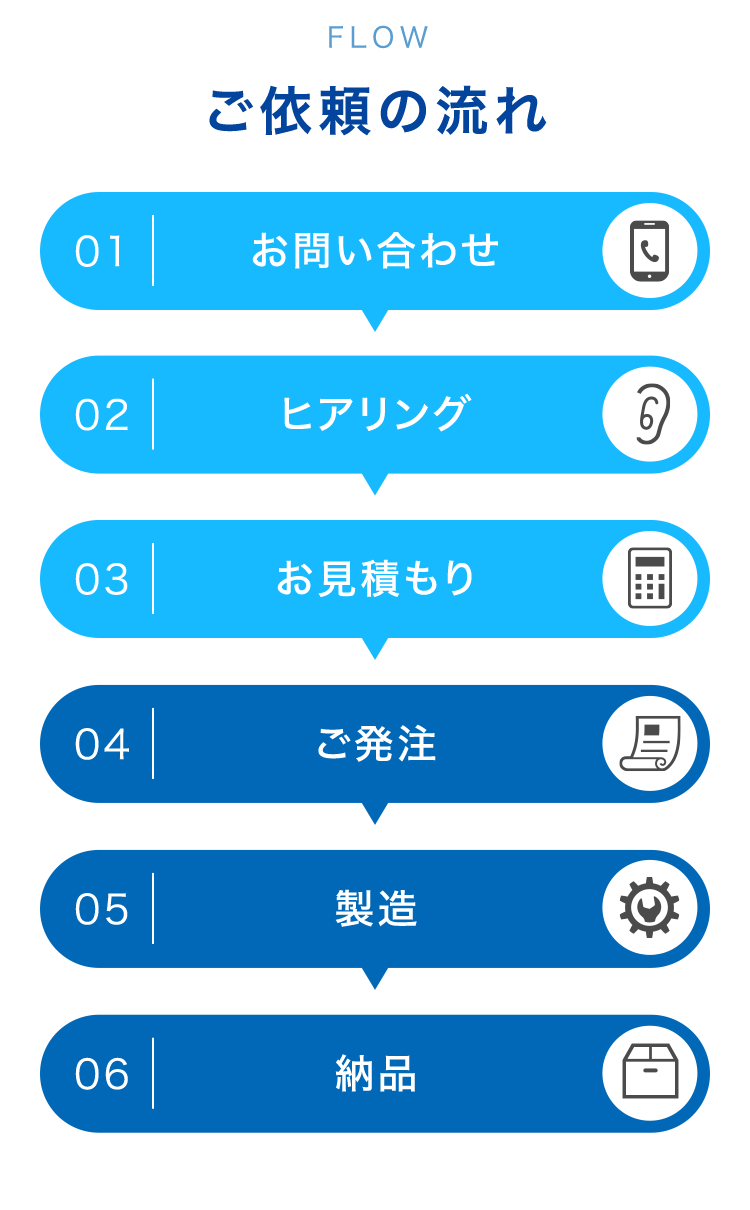 FLOW
ご依頼の流れ
01|
お問い合わせ
02
ヒアリング
03
お見積もり
04 |
ご発注
05
製造
06
納品
(
@